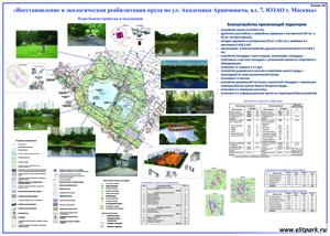 Генплан, презентация (ПП)